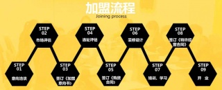 加盟常識，讓你輕松做干洗加盟